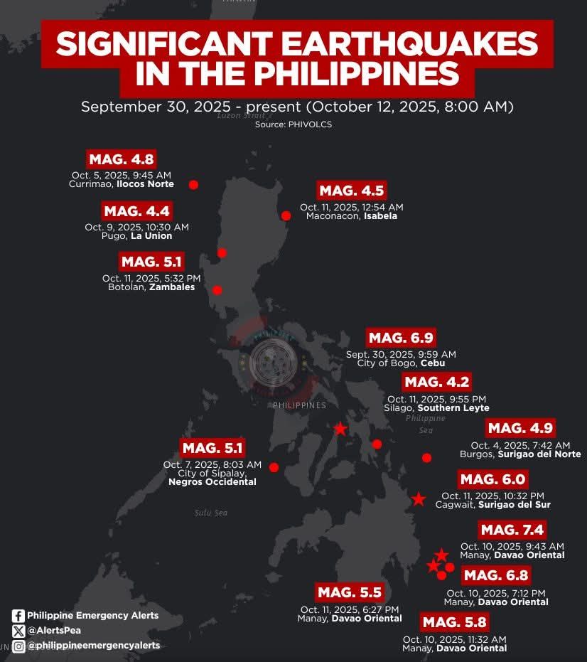 Significant Earthquakes in the Philippines